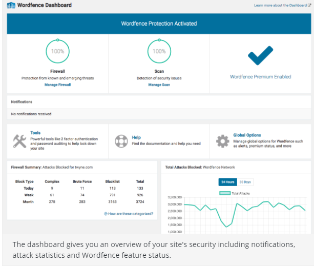 Security plugins in WordPress