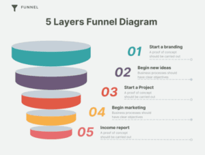 What is a Sales Funnel A Beginner’s Guide